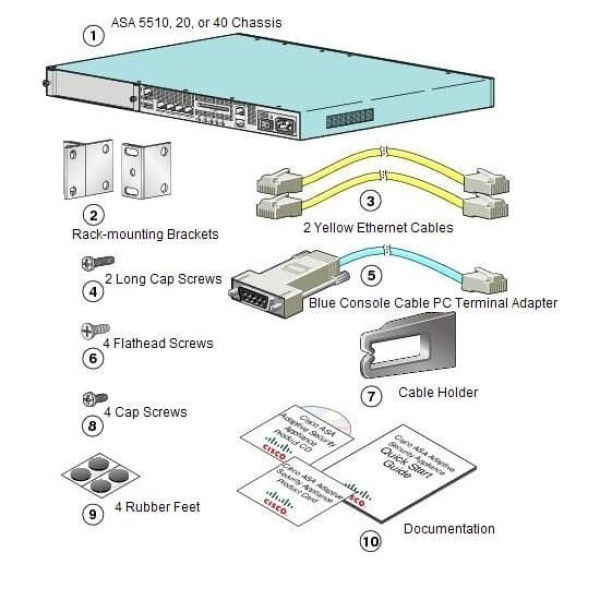 Cisco ASA5510-CSC10-K8 (USED)