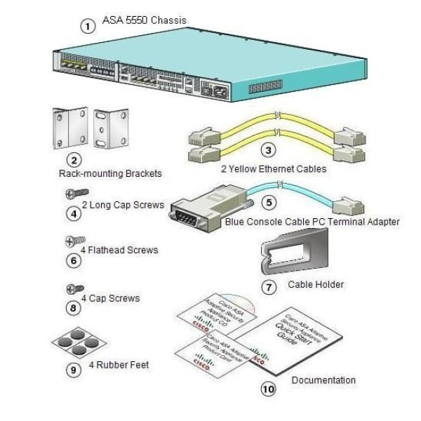 Cisco ASA5550-K8 (USED)