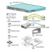 Cisco ASA5550-K8 (USED)