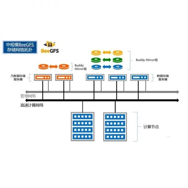 Inspur Inspur TStor3000 System