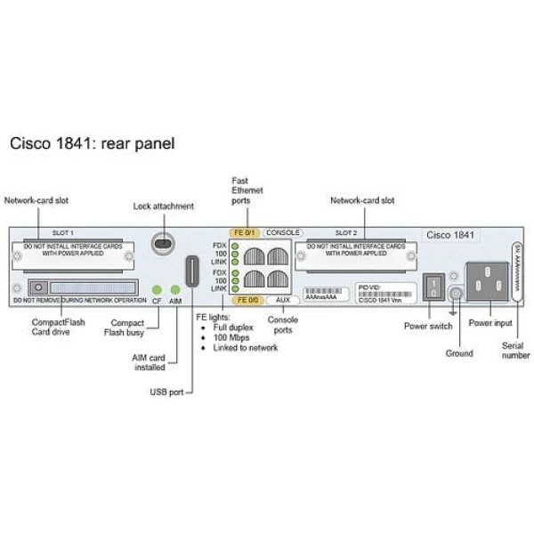 Cisco C1841-T1SEC-V2/K9 (ИСПОЛЬЗУЕТСЯ)