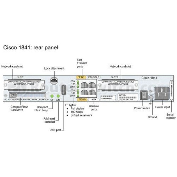 Cisco CISCO1841