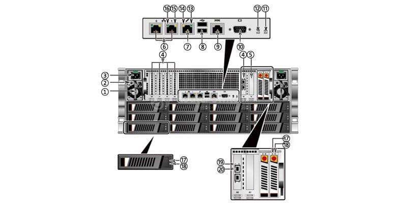 the rear panel of a P36 node