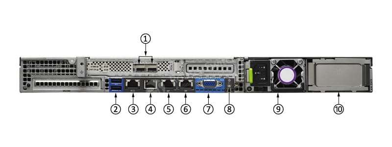 AIR-CT5520-K9 Back Panel