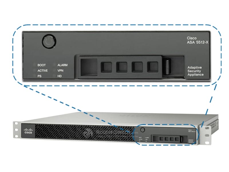 ASA5512-K9 Front Panel
