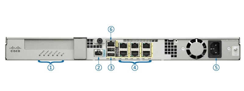 ASA5512-K9 Back Panel