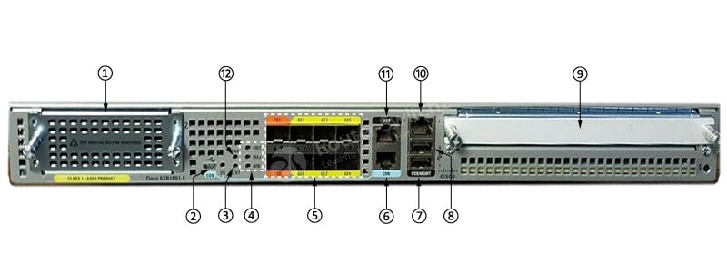 Cisco ASR1001-X Front Panel
