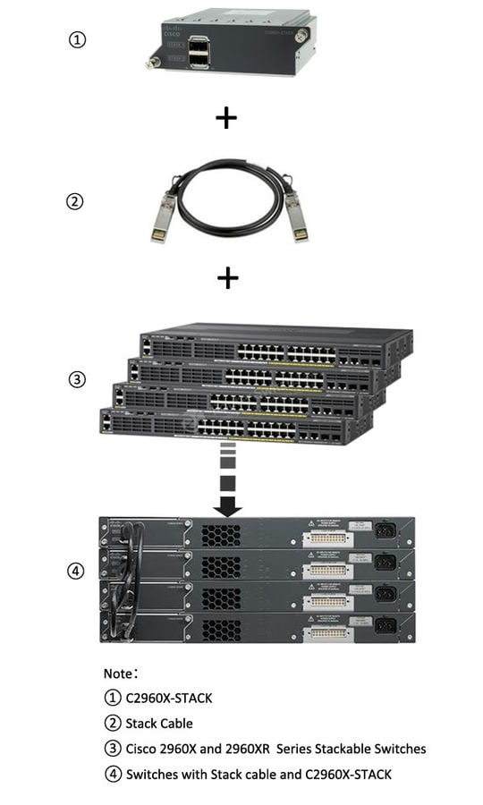 C2960X-STACK Elements