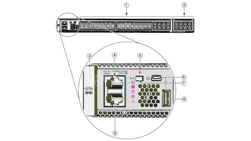 C9500-40X-A Front Panel