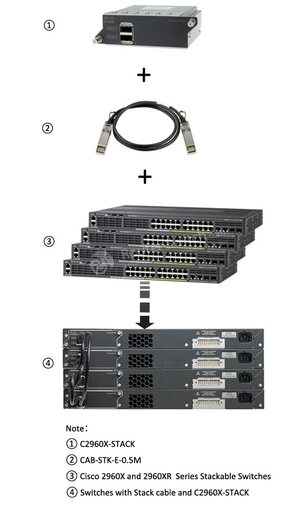 CAB-STK-E-0.5M Installation