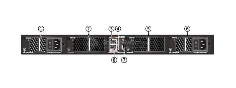 the front (power supply side) panel of CE6810-32T16S4Q-LI-B