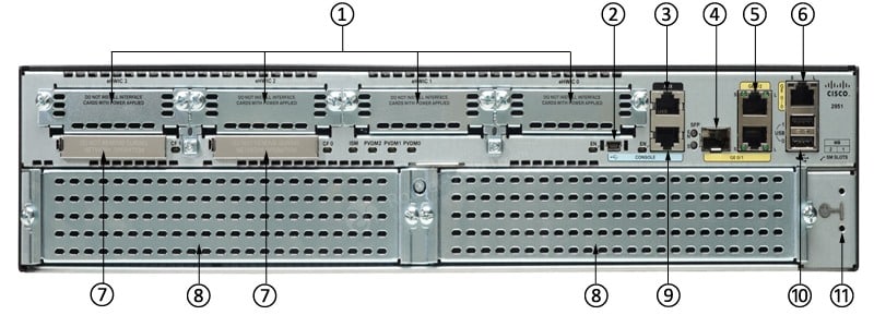 CISCO2951-SEC/K9 Back Ports
