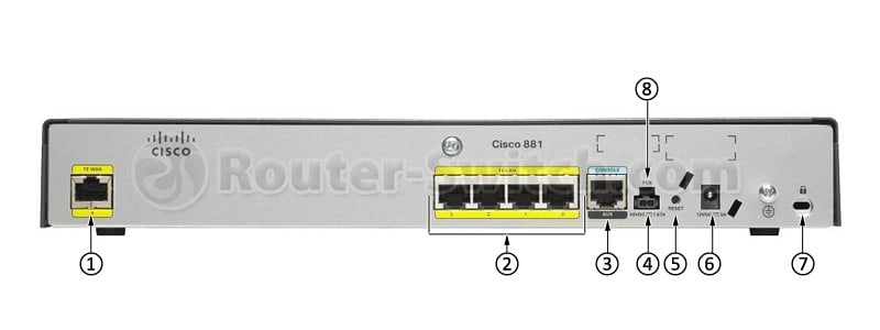CISCO881-K9 Back Panel