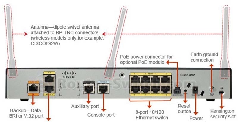 CISCO892-K9 -BACK
