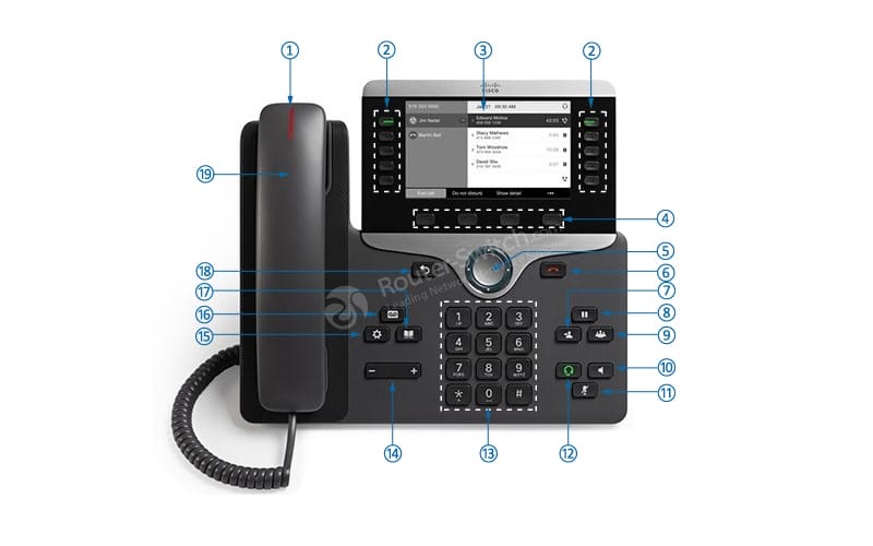 IP Phone 8811 Front Panel