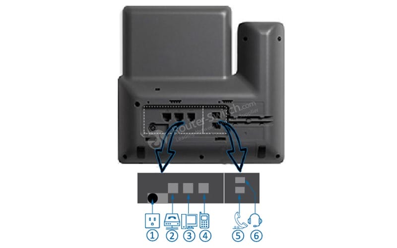 IP Phone 8841 Back Panel