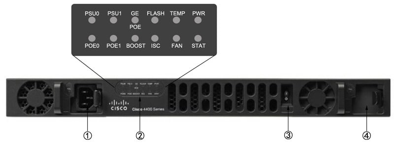 Cisco ISR4431/K9 Front Panel
