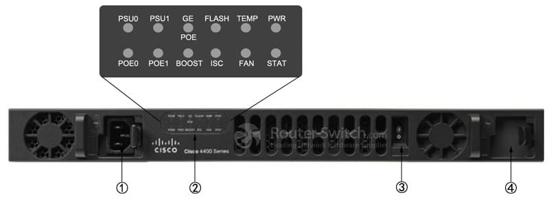 CISCO ISR4431-SEC/K9 Front Panel