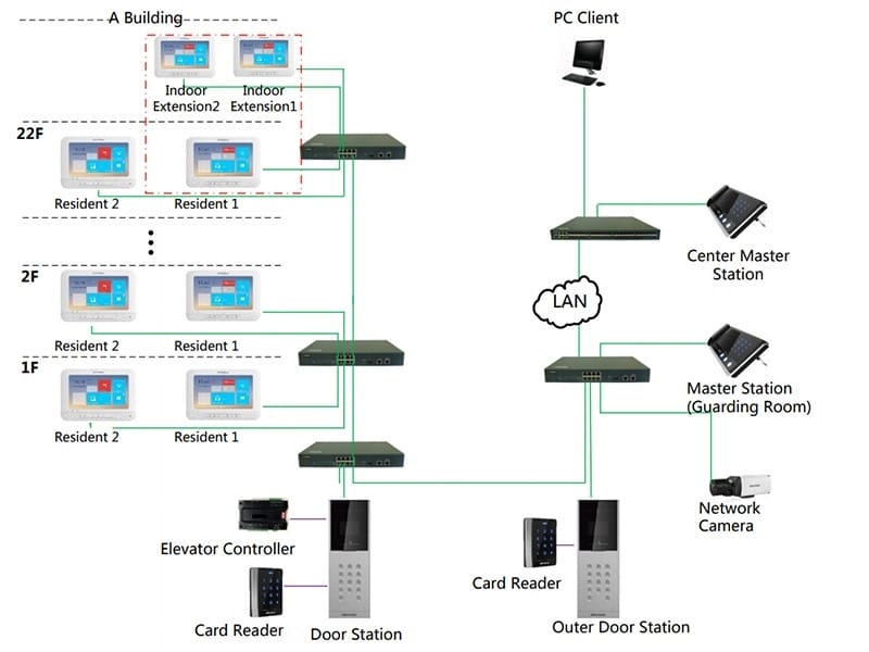 DS-KD8002-VM Typical application
