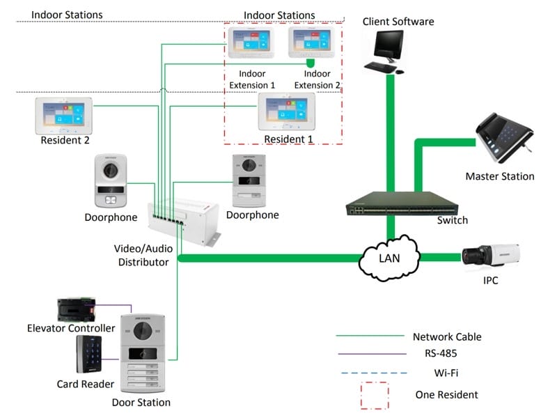 DS-KV8402-IM Typical Application