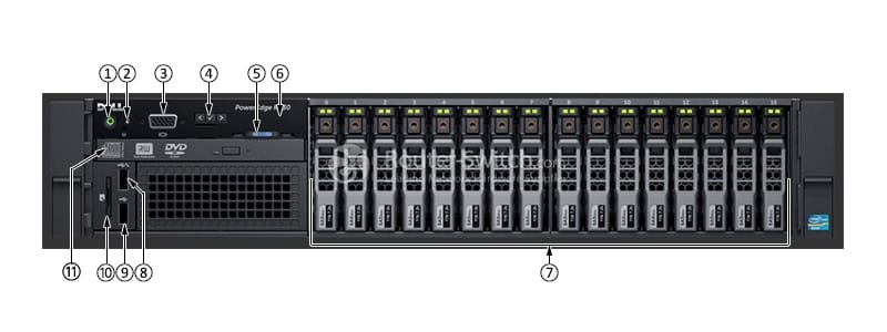 Dell-PowerEdge-R830-Server-Front-Panel