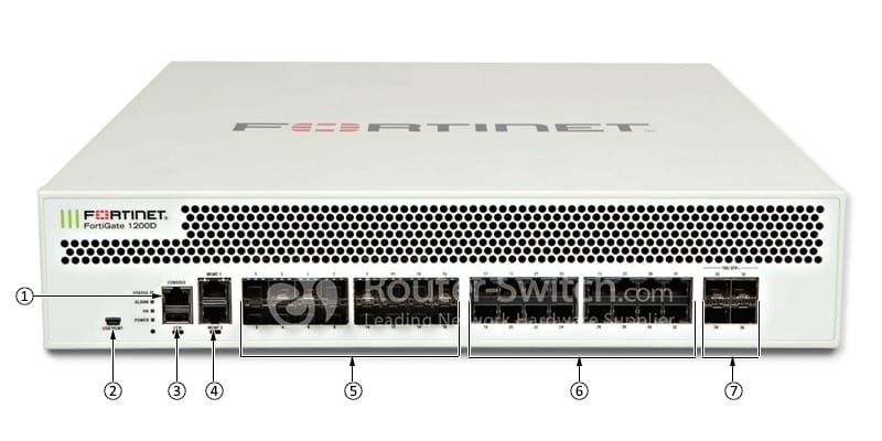 FortiGate FG-1200D Front View