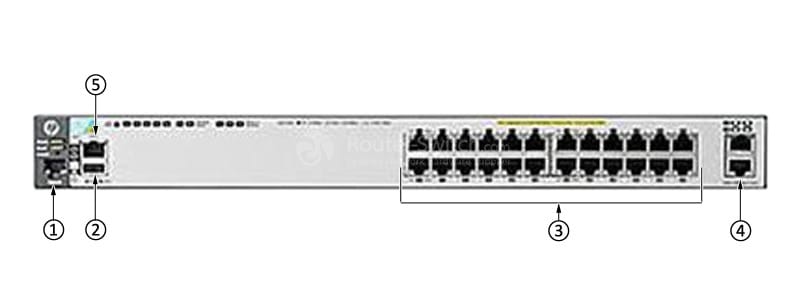 HPE-Aruba-J9587A-Front-Panel