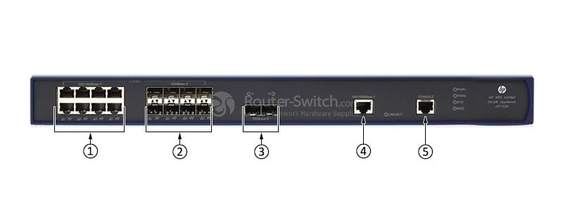 HPE-JG722A-Front-Panel