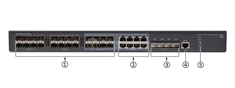 HPE-JG933A-Front-Panel