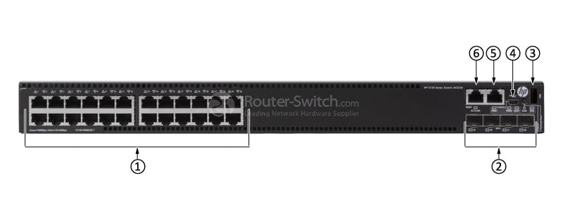 HPE-JH323A-Front-Panel