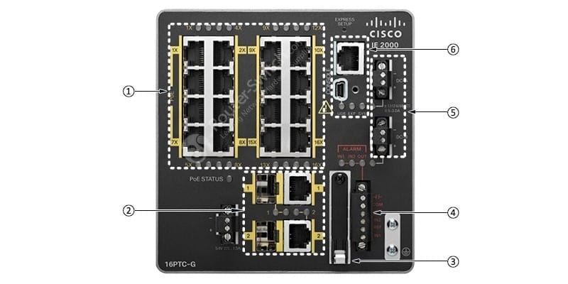 IE2000 16PTC-G Front View