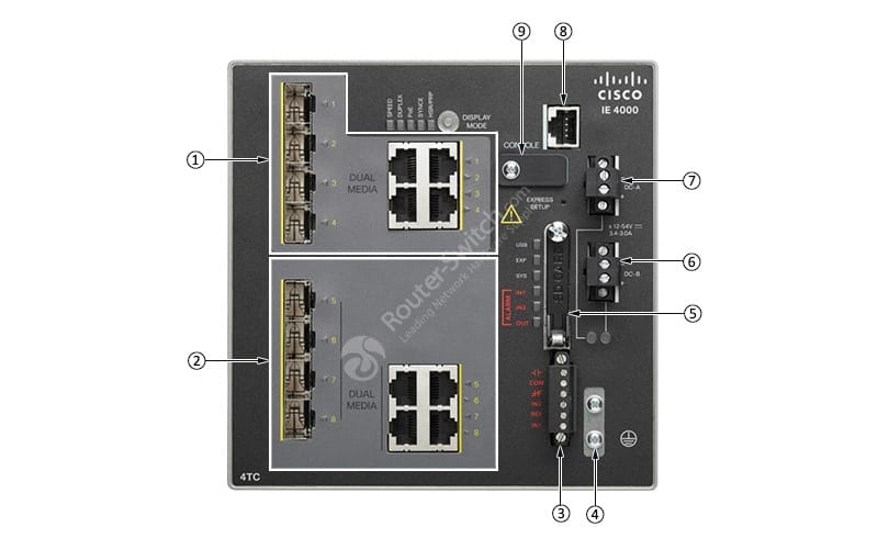 IE 4000 4TC Front View