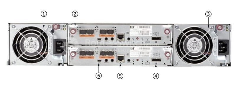 MSA 2040 rear panel