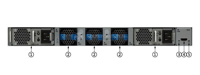 N2K-C2348TQ-E Back Panel