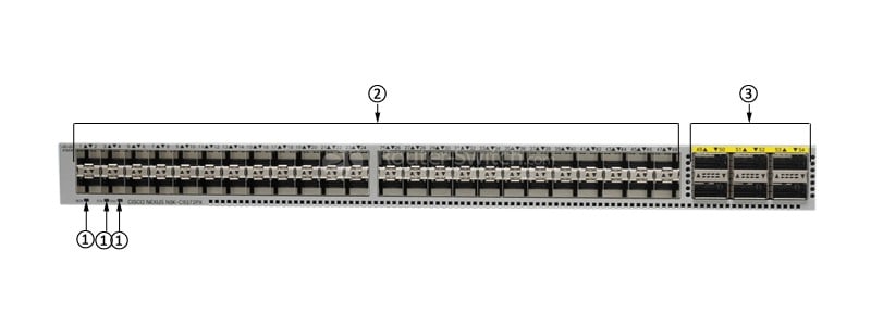 N9K-C9372PX-E Front Panel