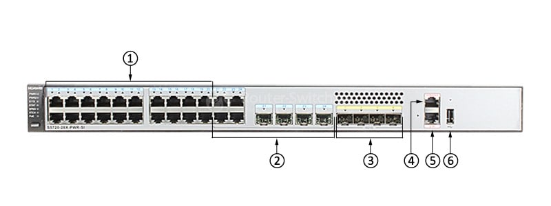 S5720-28X-PWR-SI-AC Front Panel