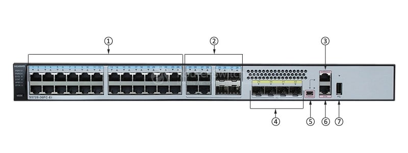 S5720-36PC-EI-AC Front Panel