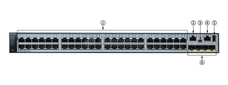 S5720-56PC-EI-AC Front Panel