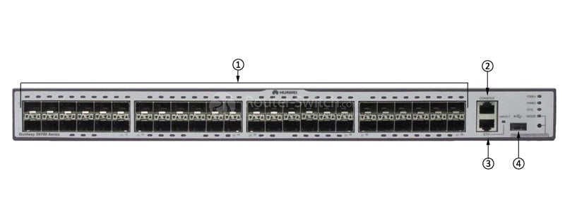S6700-48-EI Front Panel