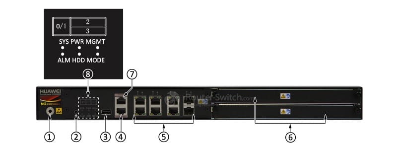 USG6360-AC Front Panel
