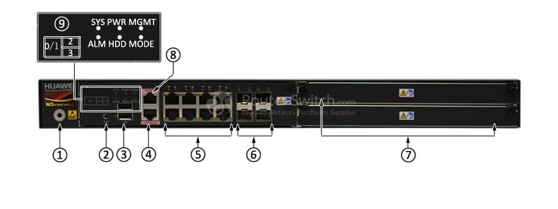 USG6390-AC Front Panel