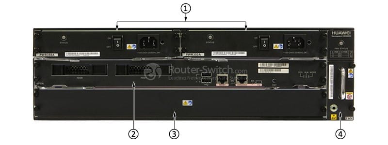 USG6670-AC Back Panel