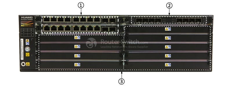 USG6670-AC Front Panel