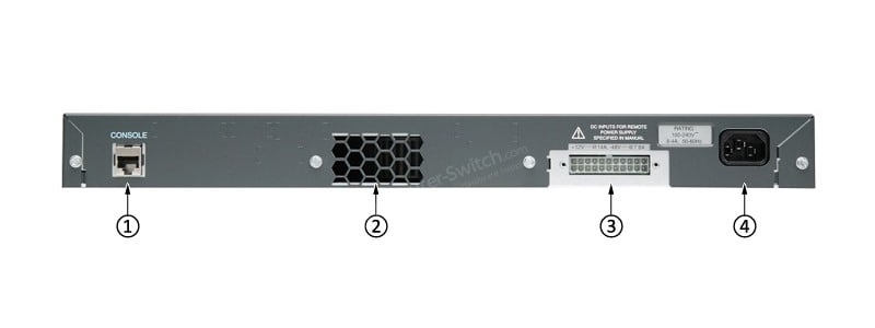 WS-C2960-48TC-L Back Panel