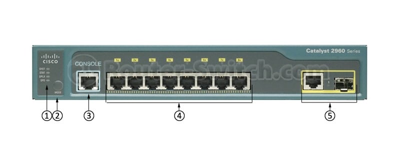 WS-C2960-8TC-L front panel