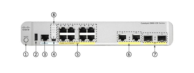 WS-C2960CX-8PC-L Front Panel