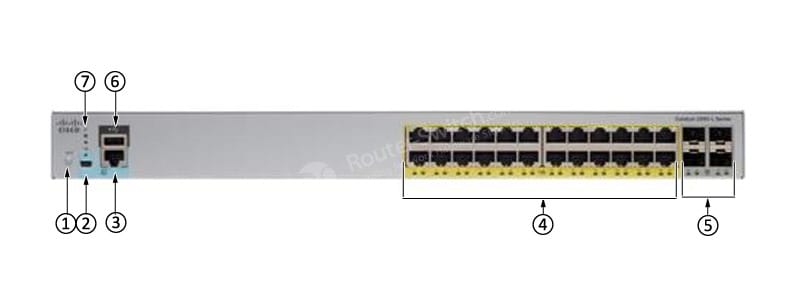 WS-C2960L-24PS-LL Front Panel