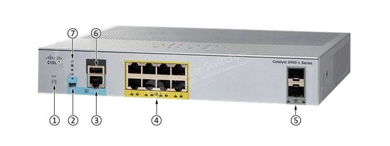 WS-C2960L-8PS-LL-Front-Panel