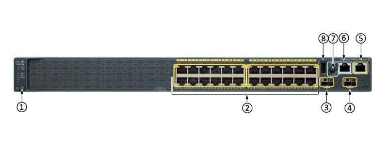 WS-C2960S-24PD-L Front Panel
