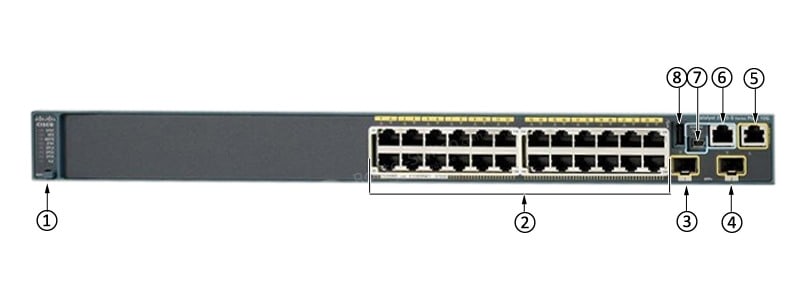 WS-C2960S-24TD-L Front Panel